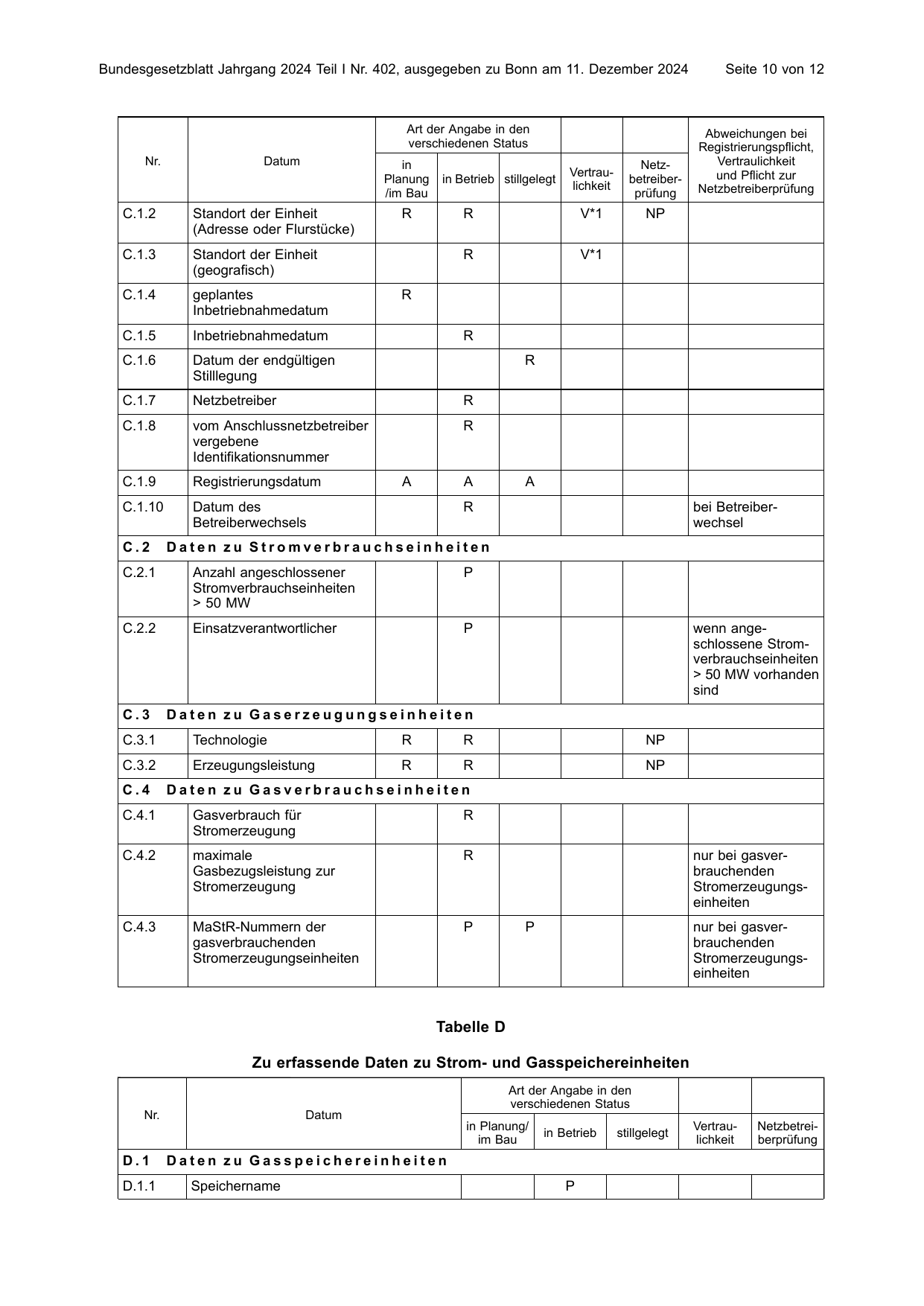 BGBl. 2024, Seite 10 — Originalseite als Abbildung