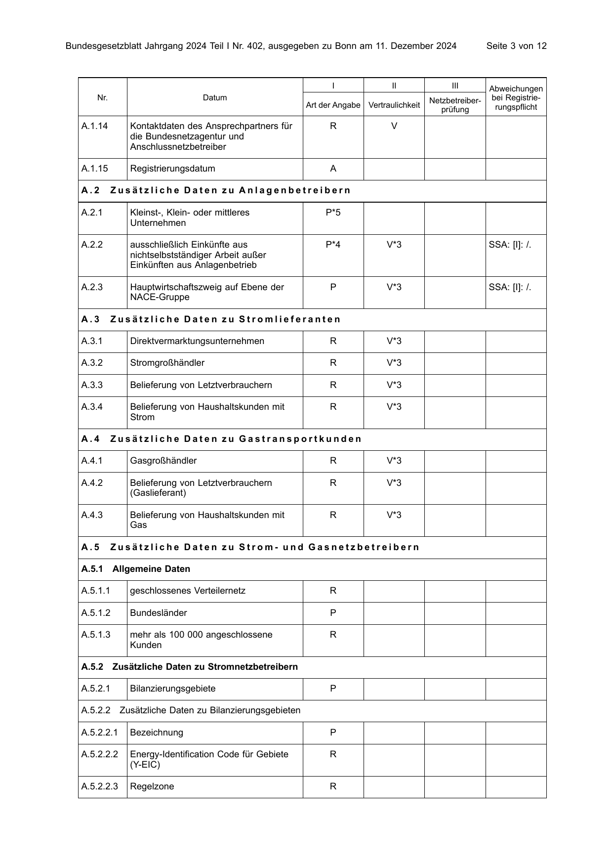 BGBl. 2024, Seite 3 — Originalseite als Abbildung