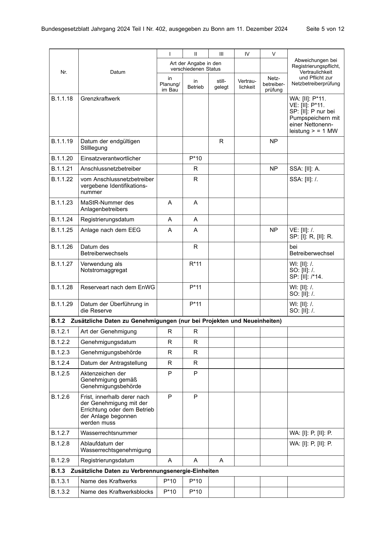 BGBl. 2024, Seite 5 — Originalseite als Abbildung