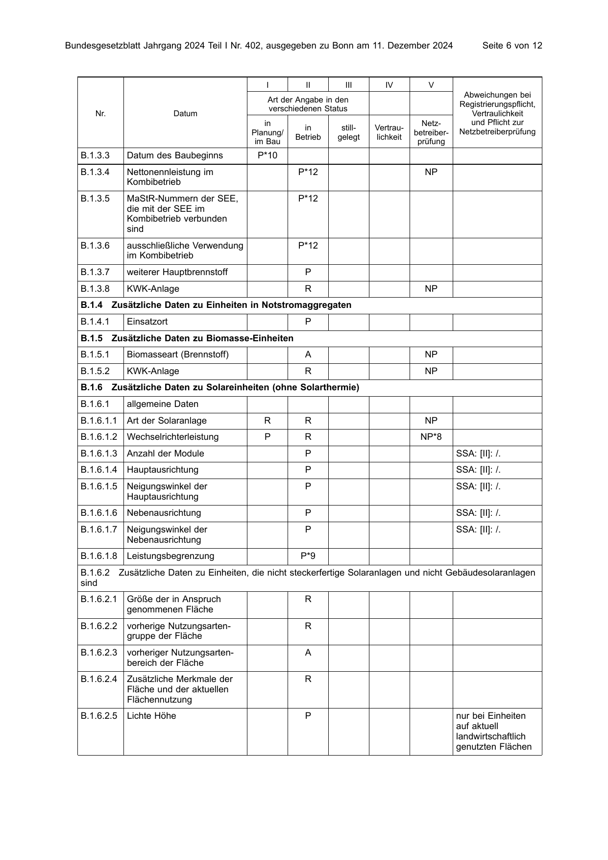 BGBl. 2024, Seite 6 — Originalseite als Abbildung