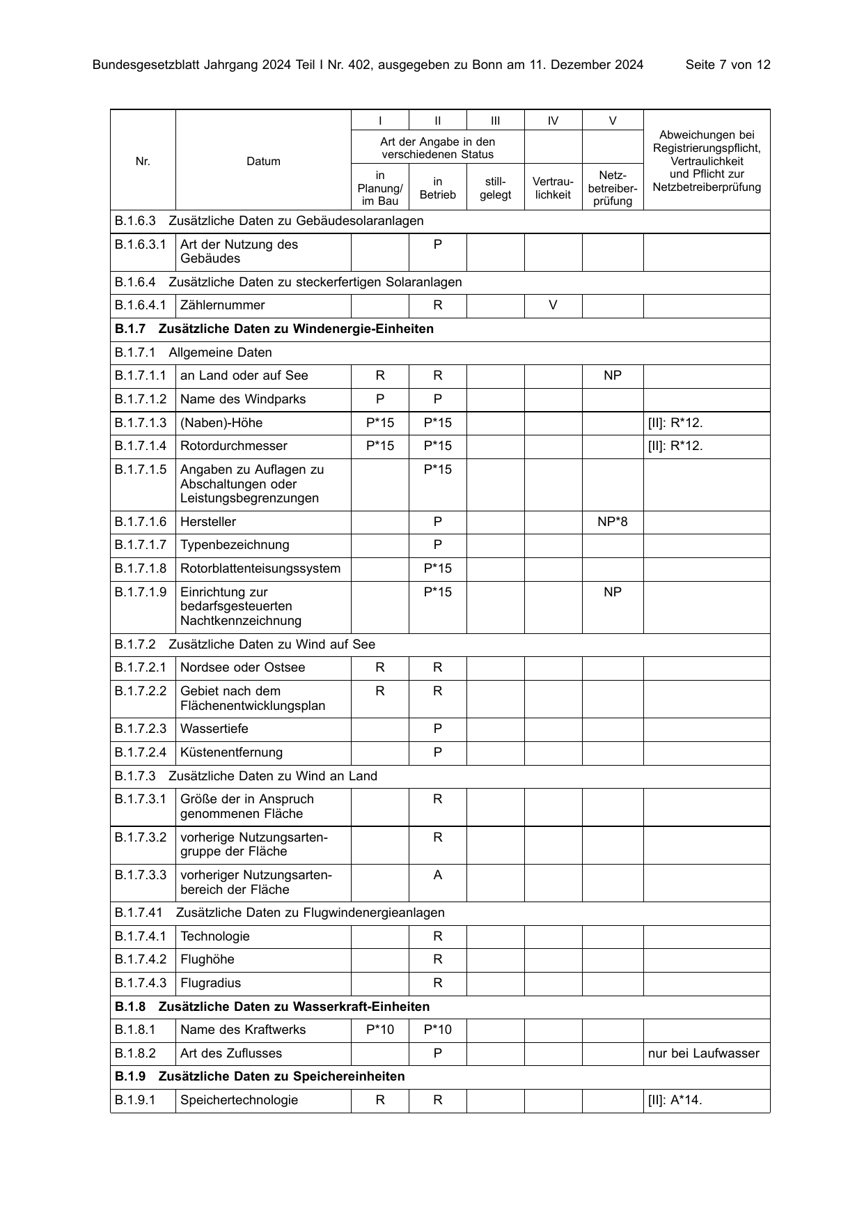 BGBl. 2024, Seite 7 — Originalseite als Abbildung
