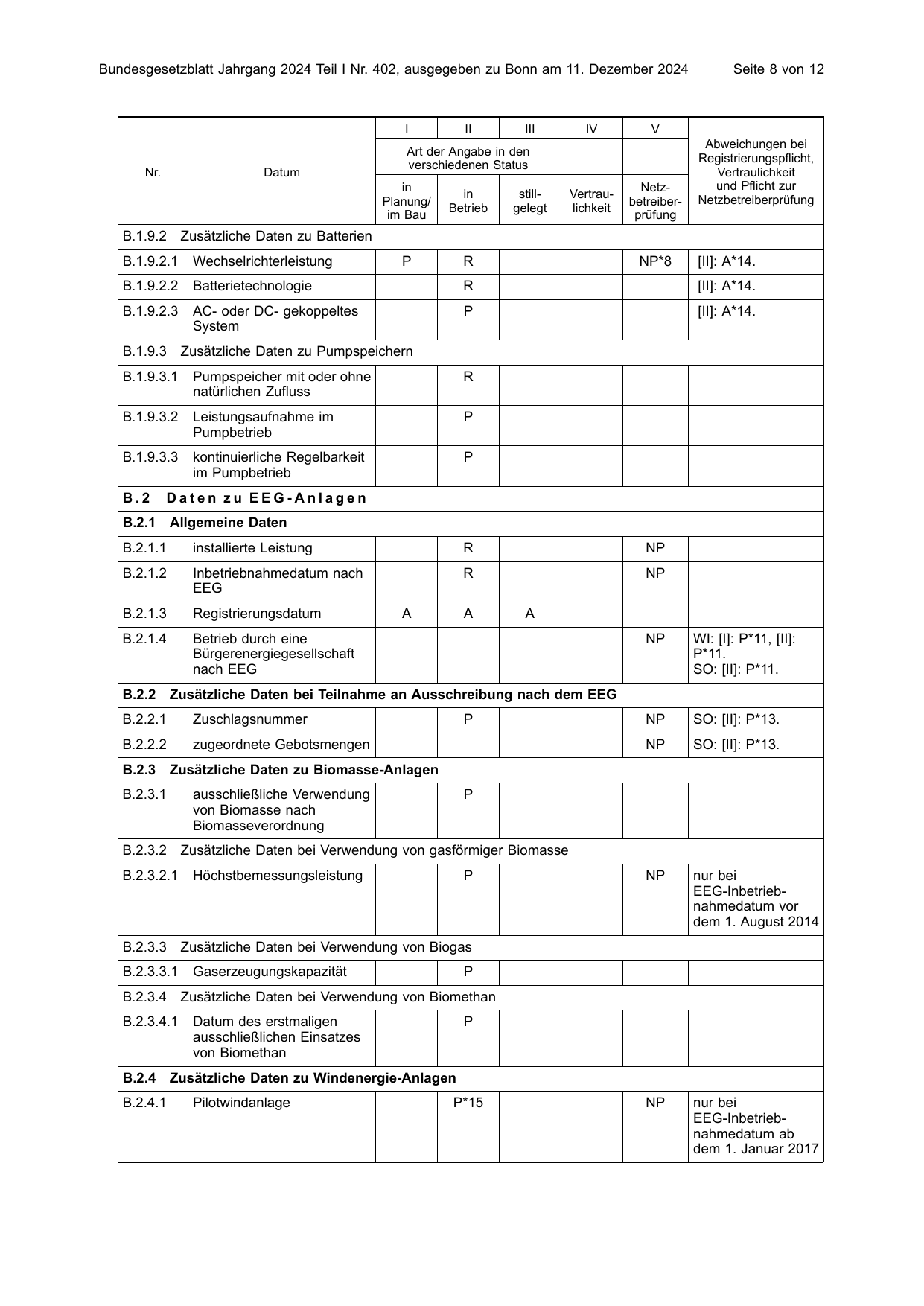 BGBl. 2024, Seite 8 — Originalseite als Abbildung