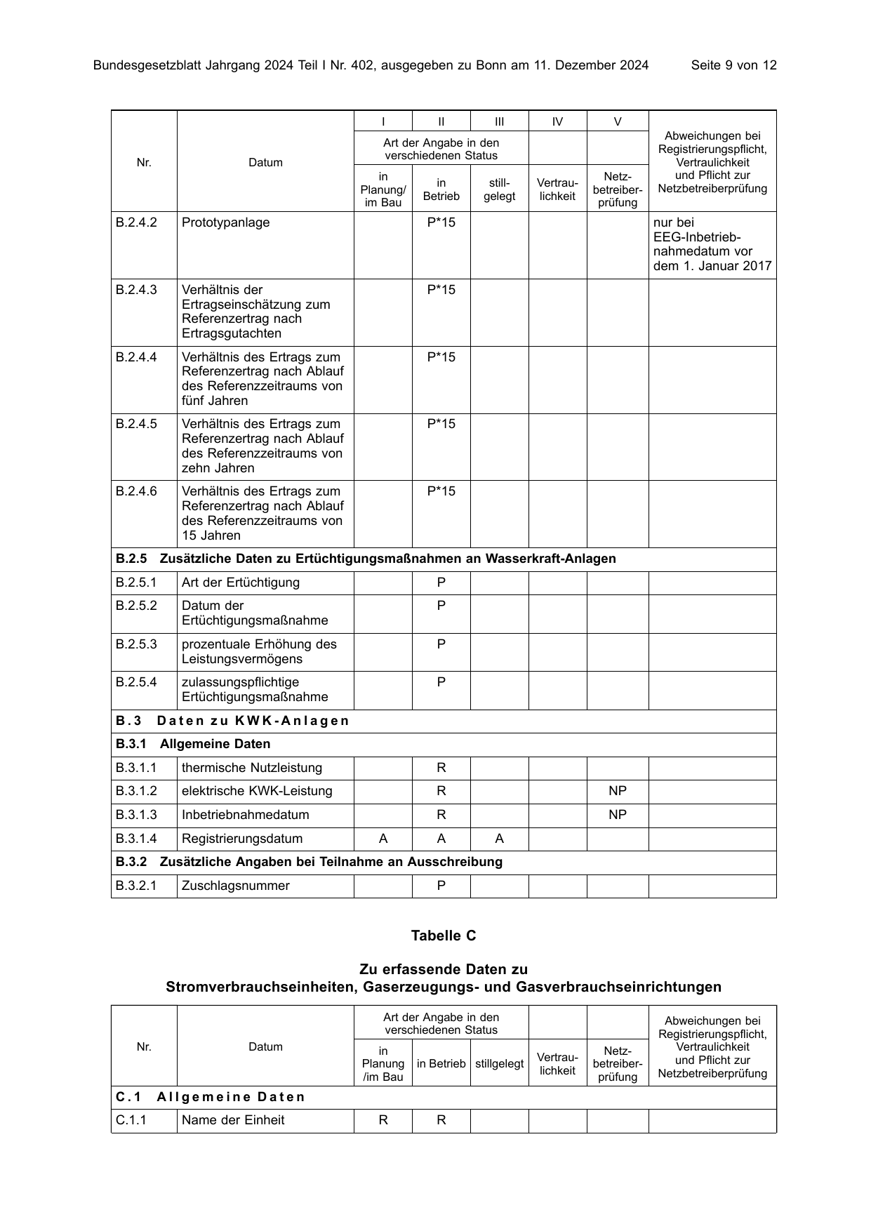 BGBl. 2024, Seite 9 — Originalseite als Abbildung