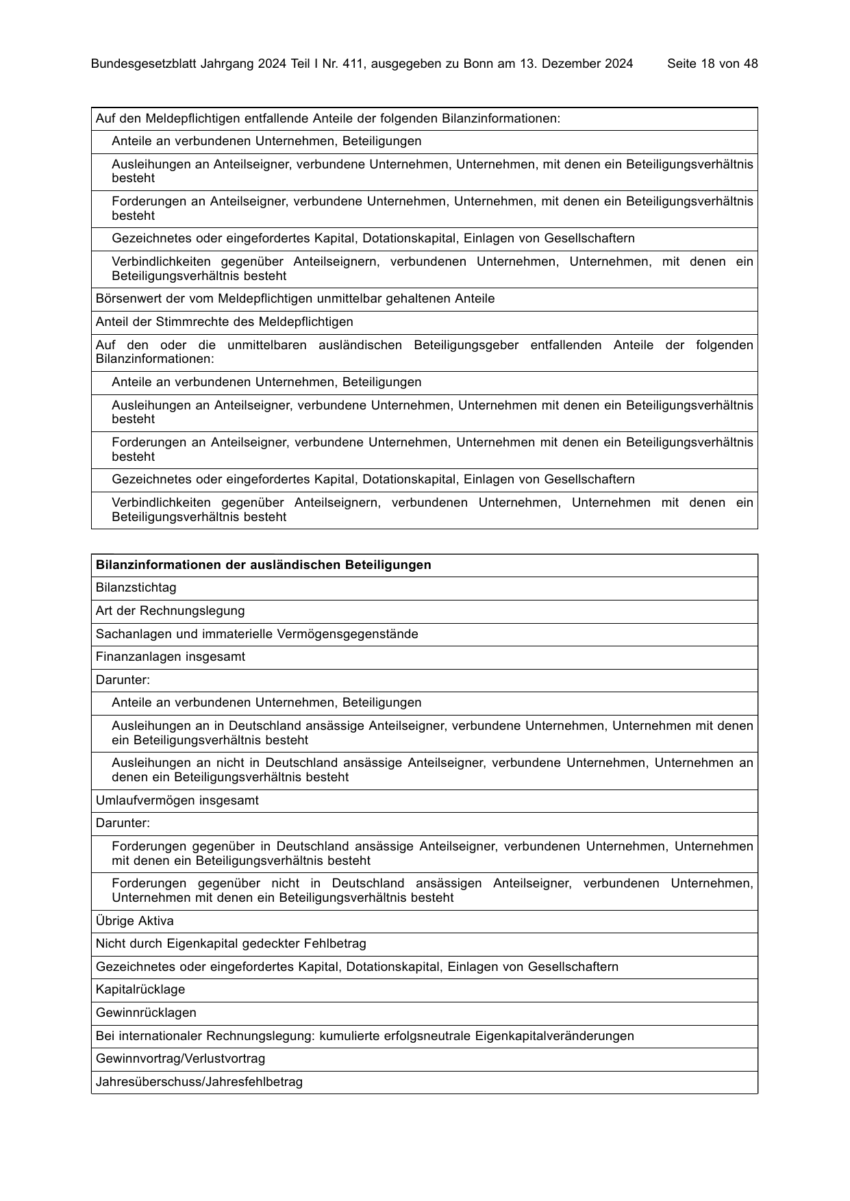 BGBl. 2024, Seite 18 — Originalseite als Abbildung