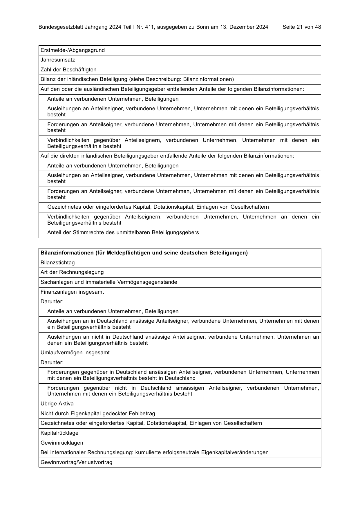 BGBl. 2024, Seite 21 — Originalseite als Abbildung