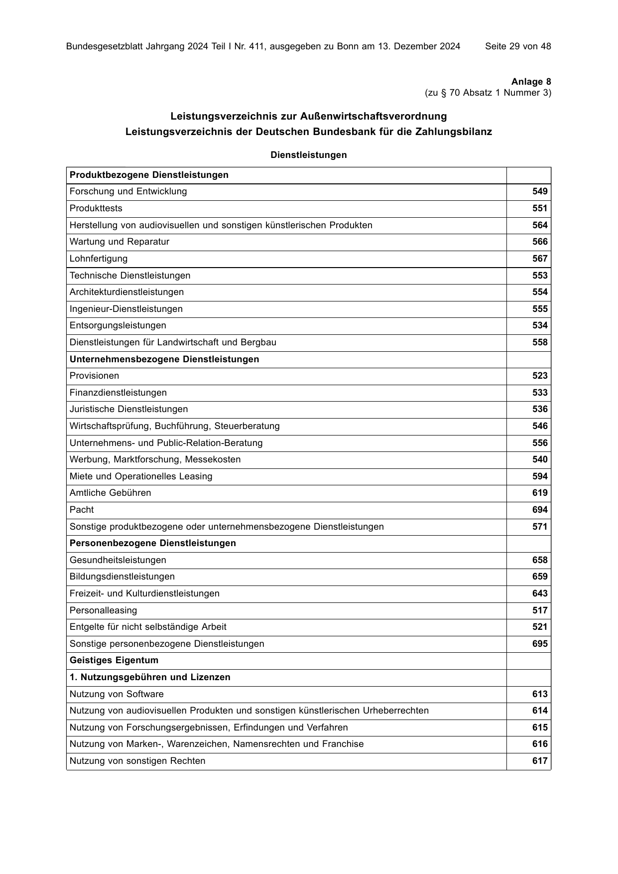 BGBl. 2024, Seite 29 — Originalseite als Abbildung