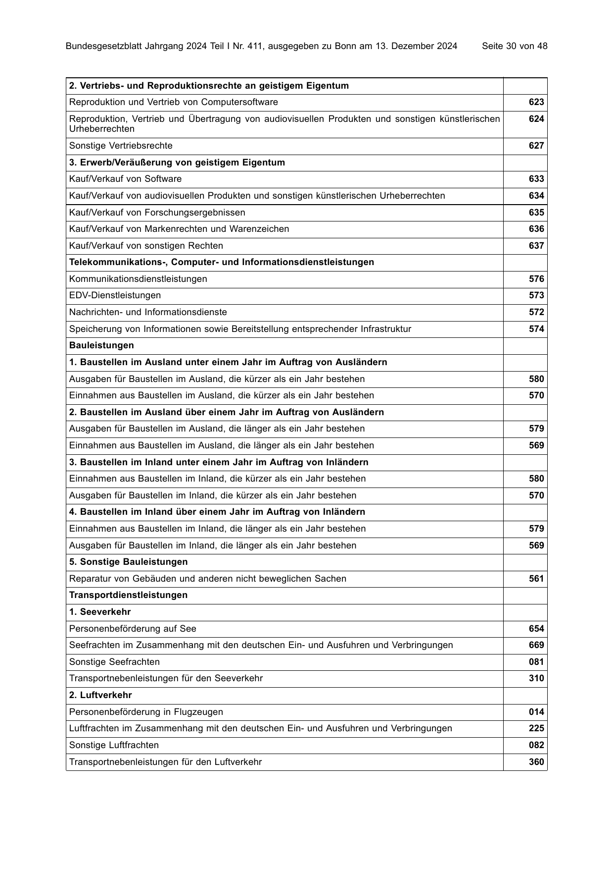 BGBl. 2024, Seite 30 — Originalseite als Abbildung