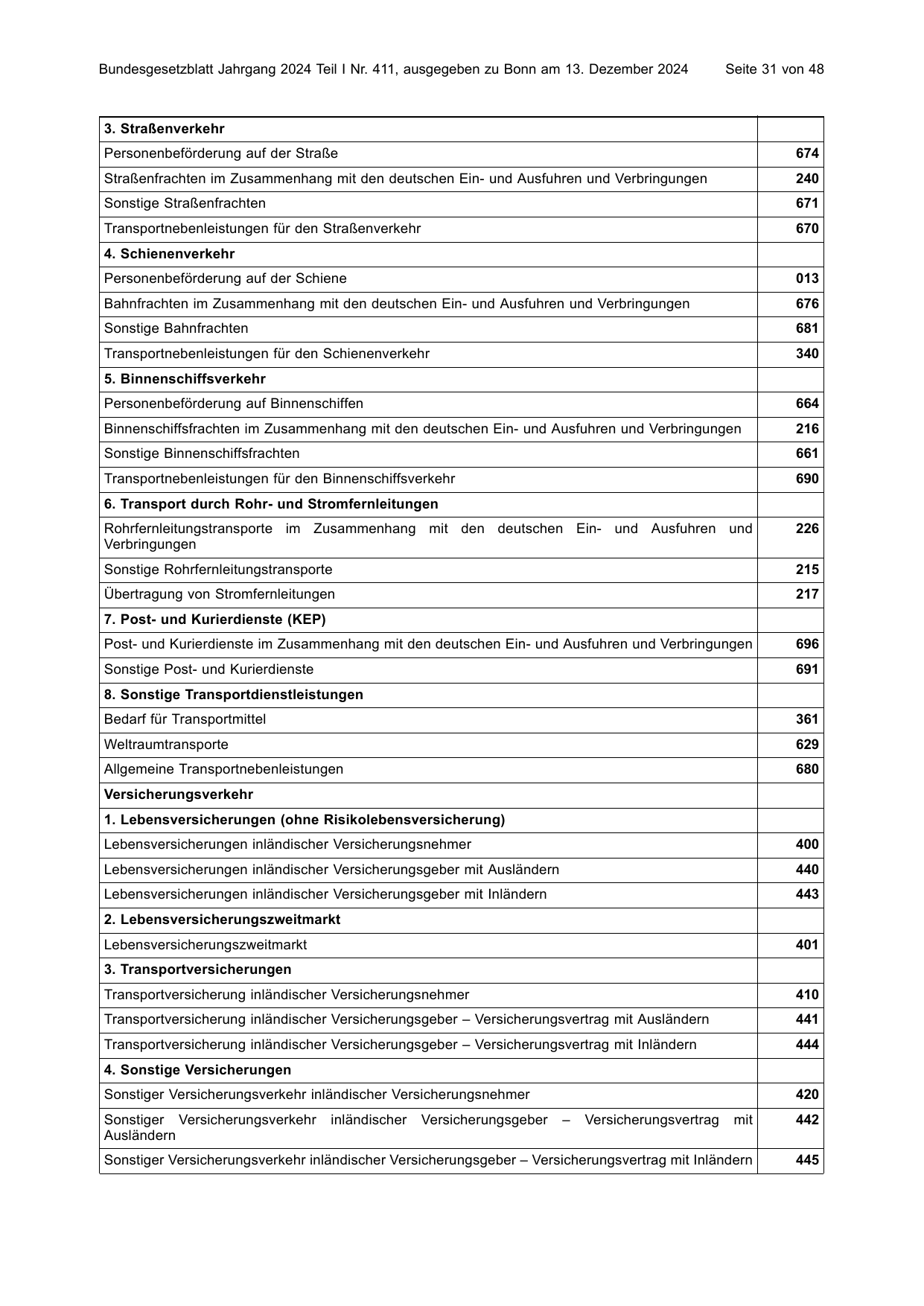 BGBl. 2024, Seite 31 — Originalseite als Abbildung