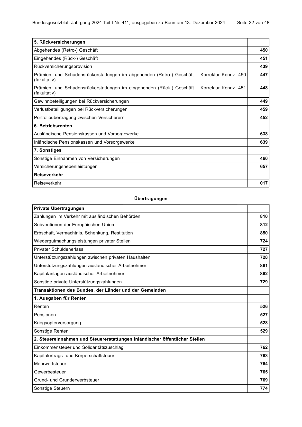BGBl. 2024, Seite 32 — Originalseite als Abbildung