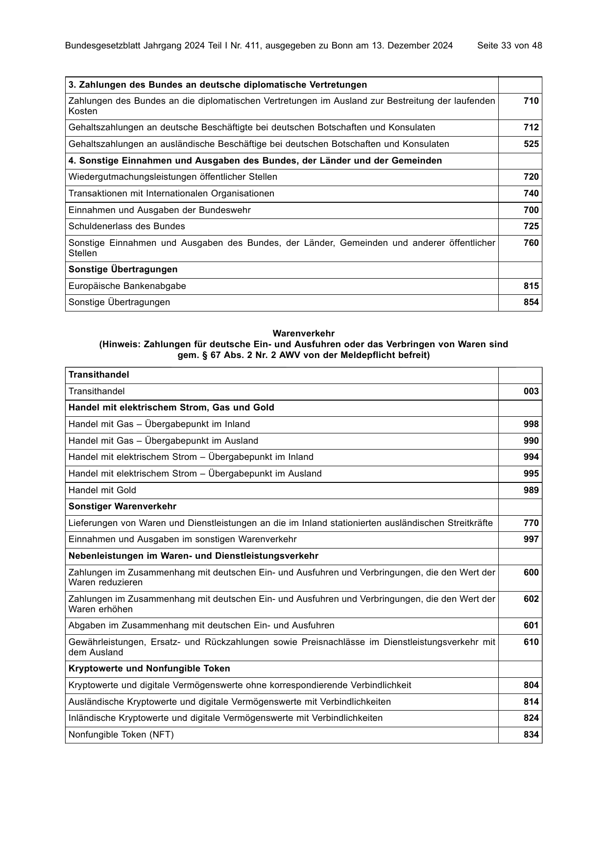 BGBl. 2024, Seite 33 — Originalseite als Abbildung