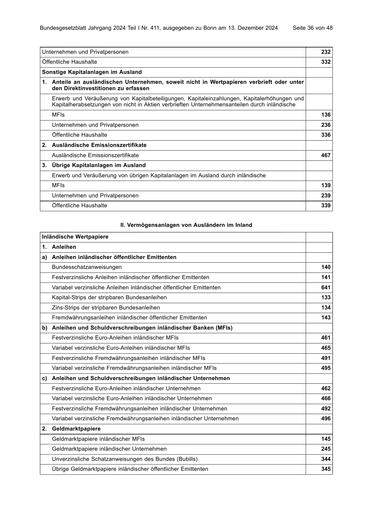 BGBl. 2024, Seite 36 — Originalseite als Abbildung