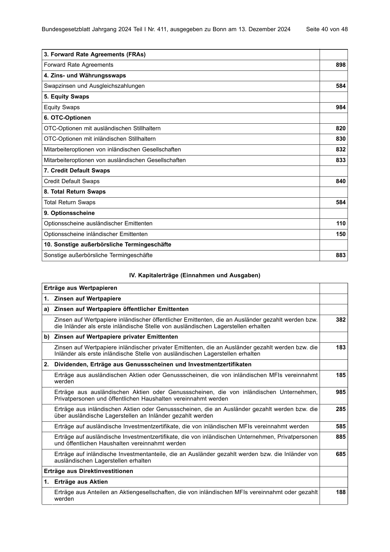 BGBl. 2024, Seite 40 — Originalseite als Abbildung
