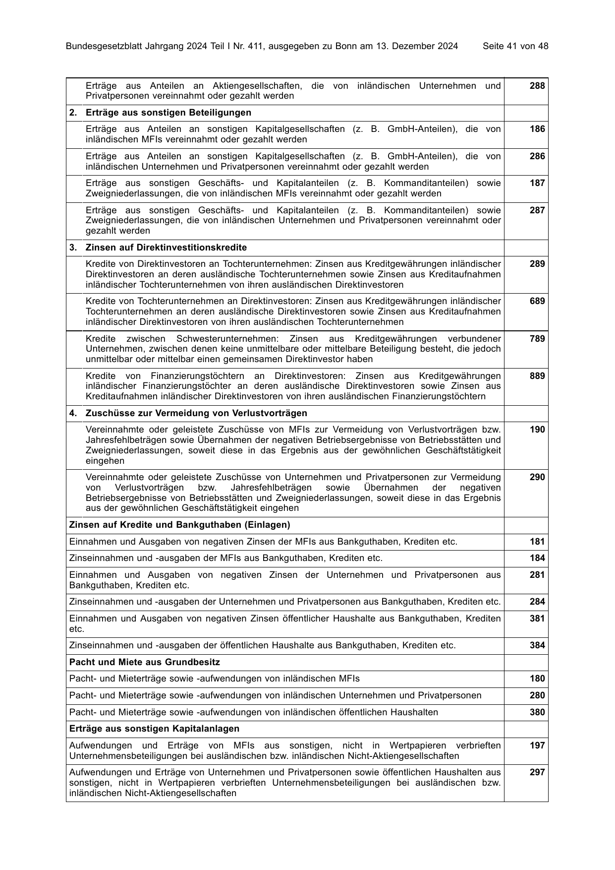 BGBl. 2024, Seite 41 — Originalseite als Abbildung