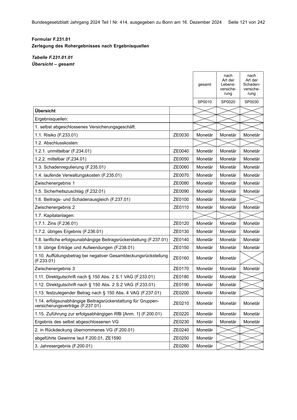 BGBl. 2024, Seite 121 — Originalseite als Abbildung