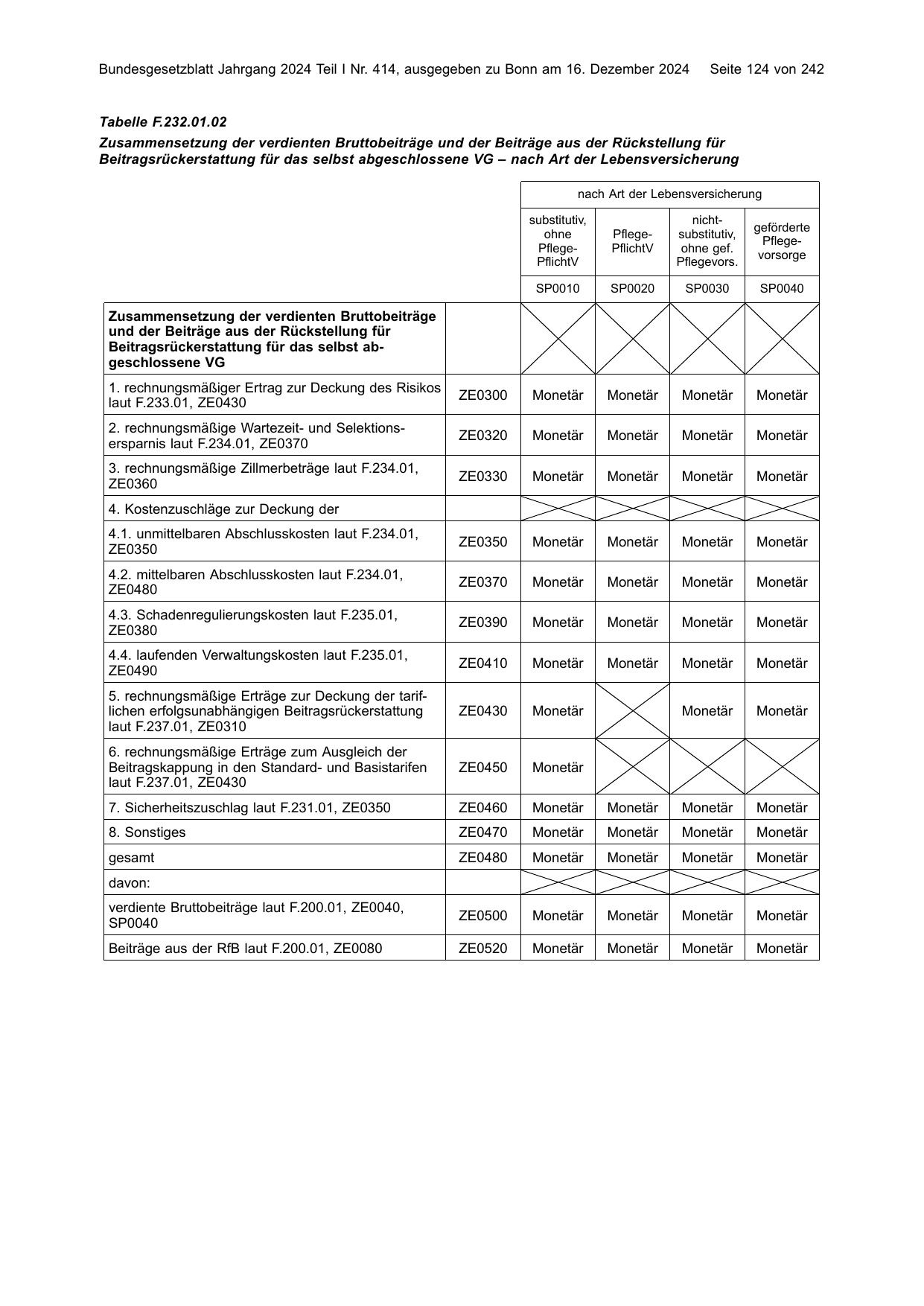 BGBl. 2024, Seite 124 — Originalseite als Abbildung