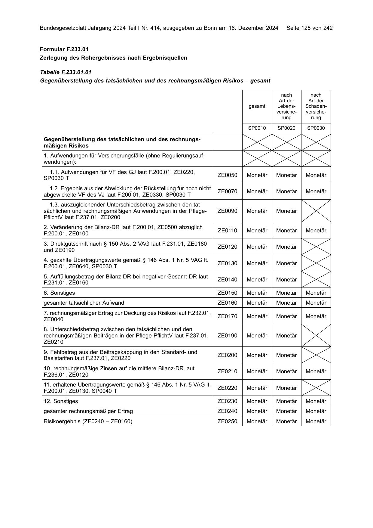 BGBl. 2024, Seite 125 — Originalseite als Abbildung