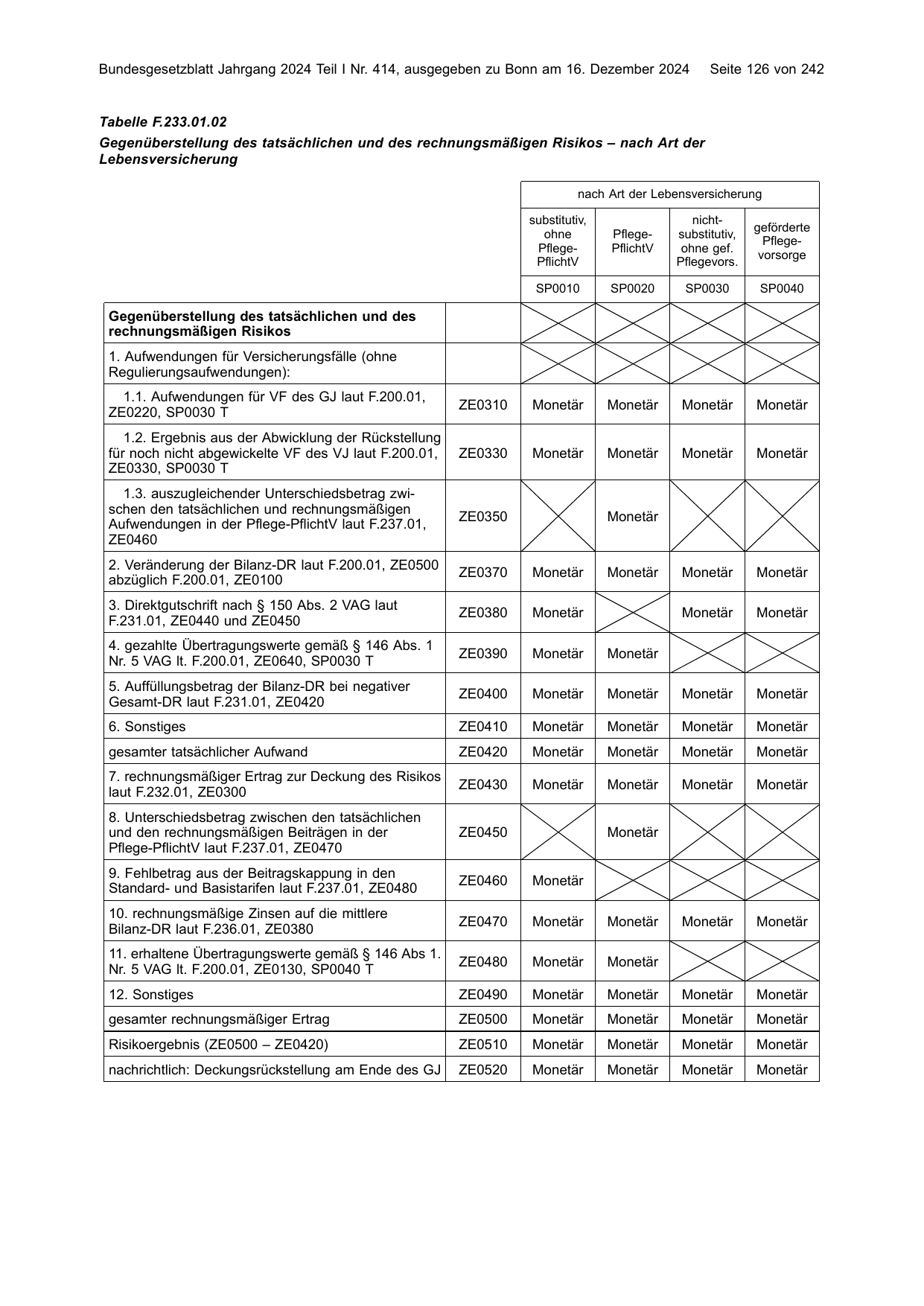 BGBl. 2024, Seite 126 — Originalseite als Abbildung