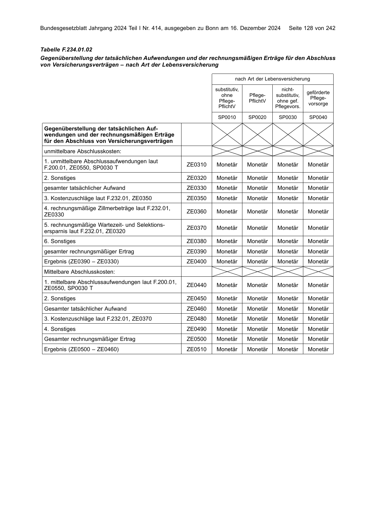 BGBl. 2024, Seite 128 — Originalseite als Abbildung