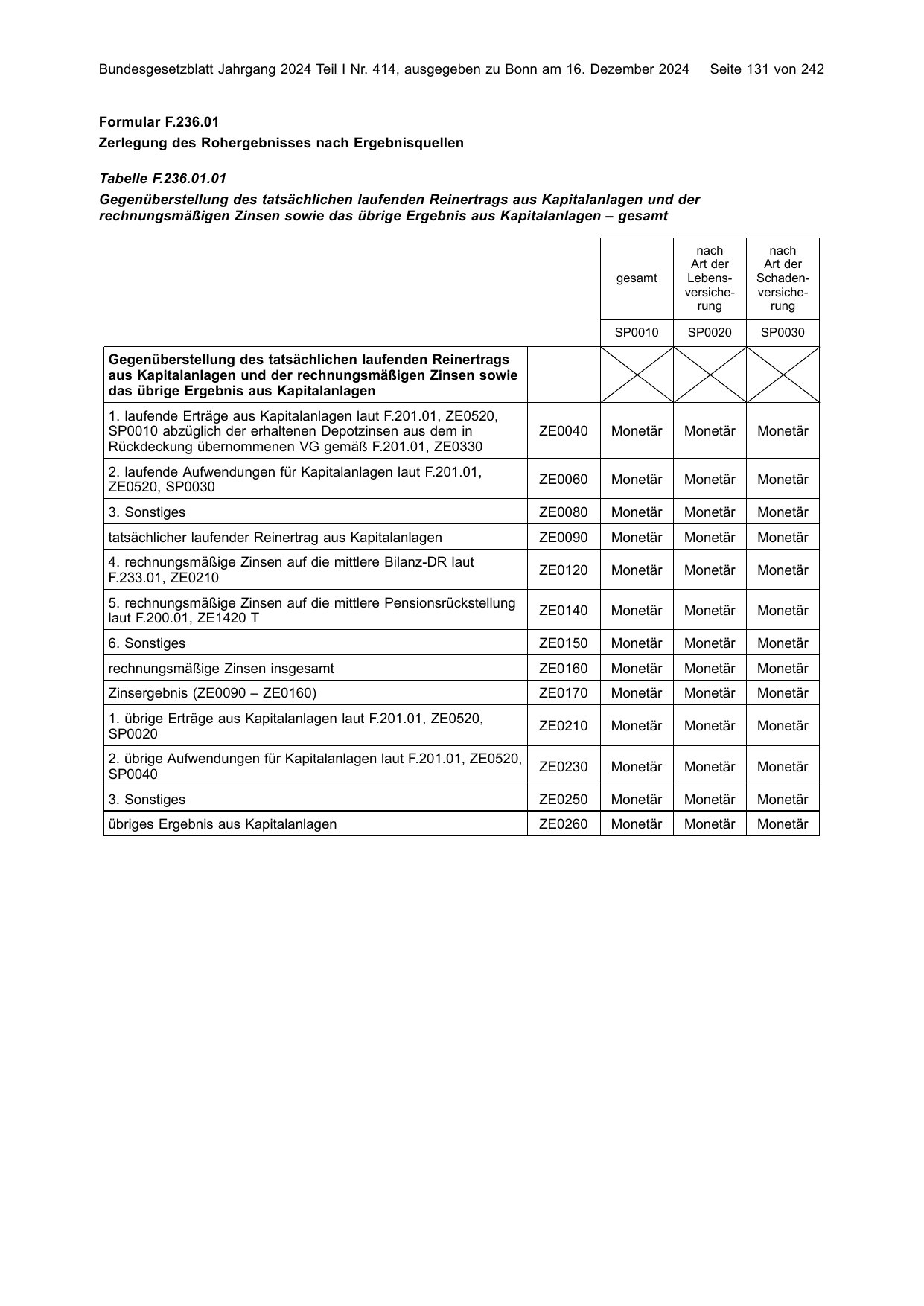 BGBl. 2024, Seite 131 — Originalseite als Abbildung
