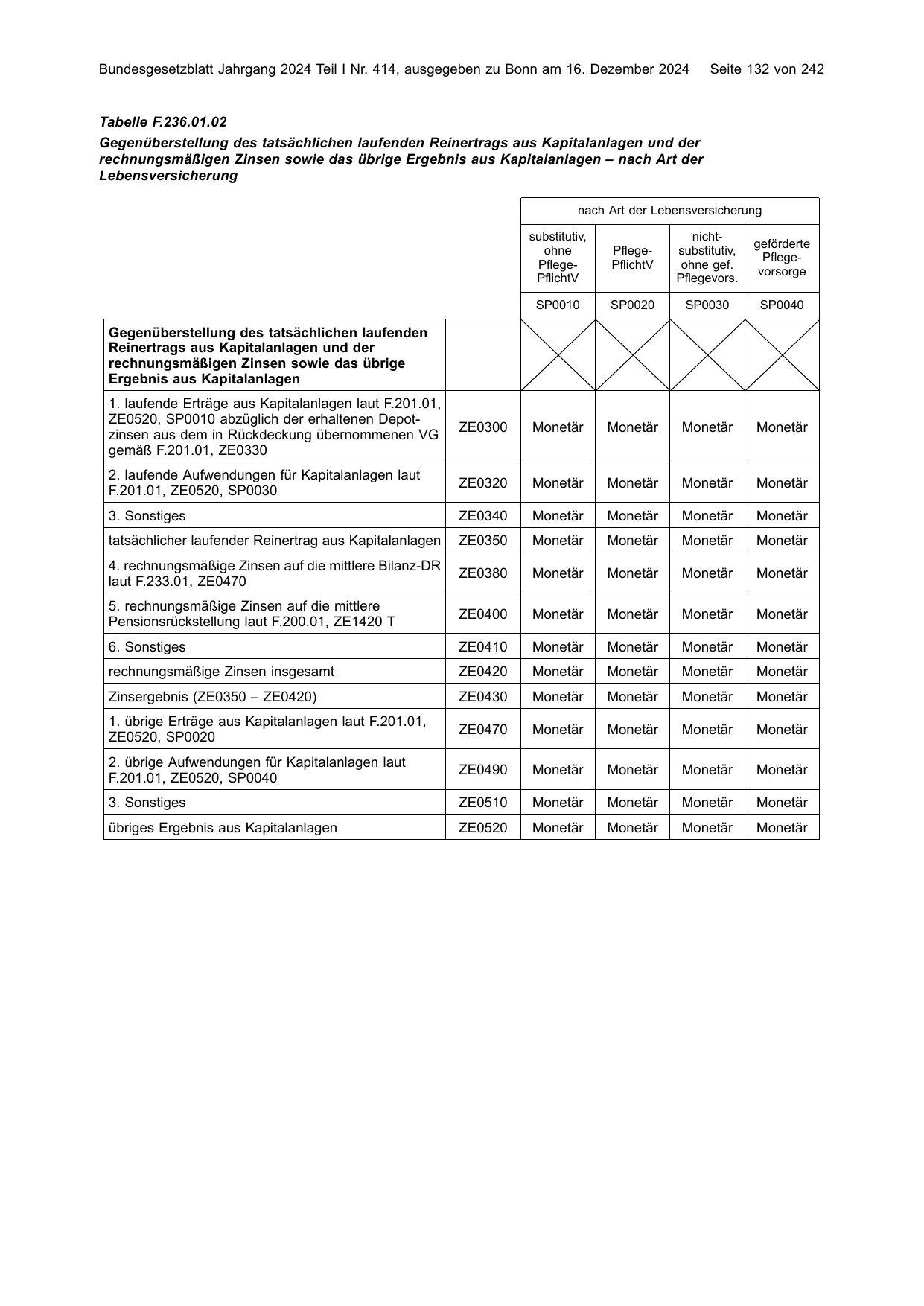 BGBl. 2024, Seite 132 — Originalseite als Abbildung