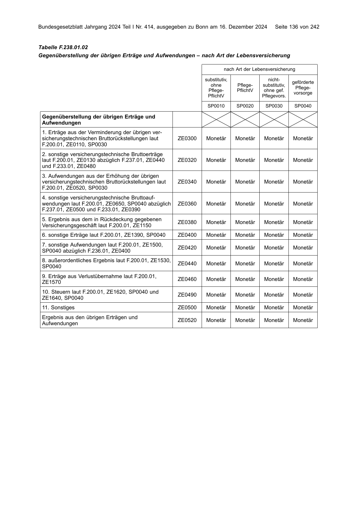 BGBl. 2024, Seite 136 — Originalseite als Abbildung