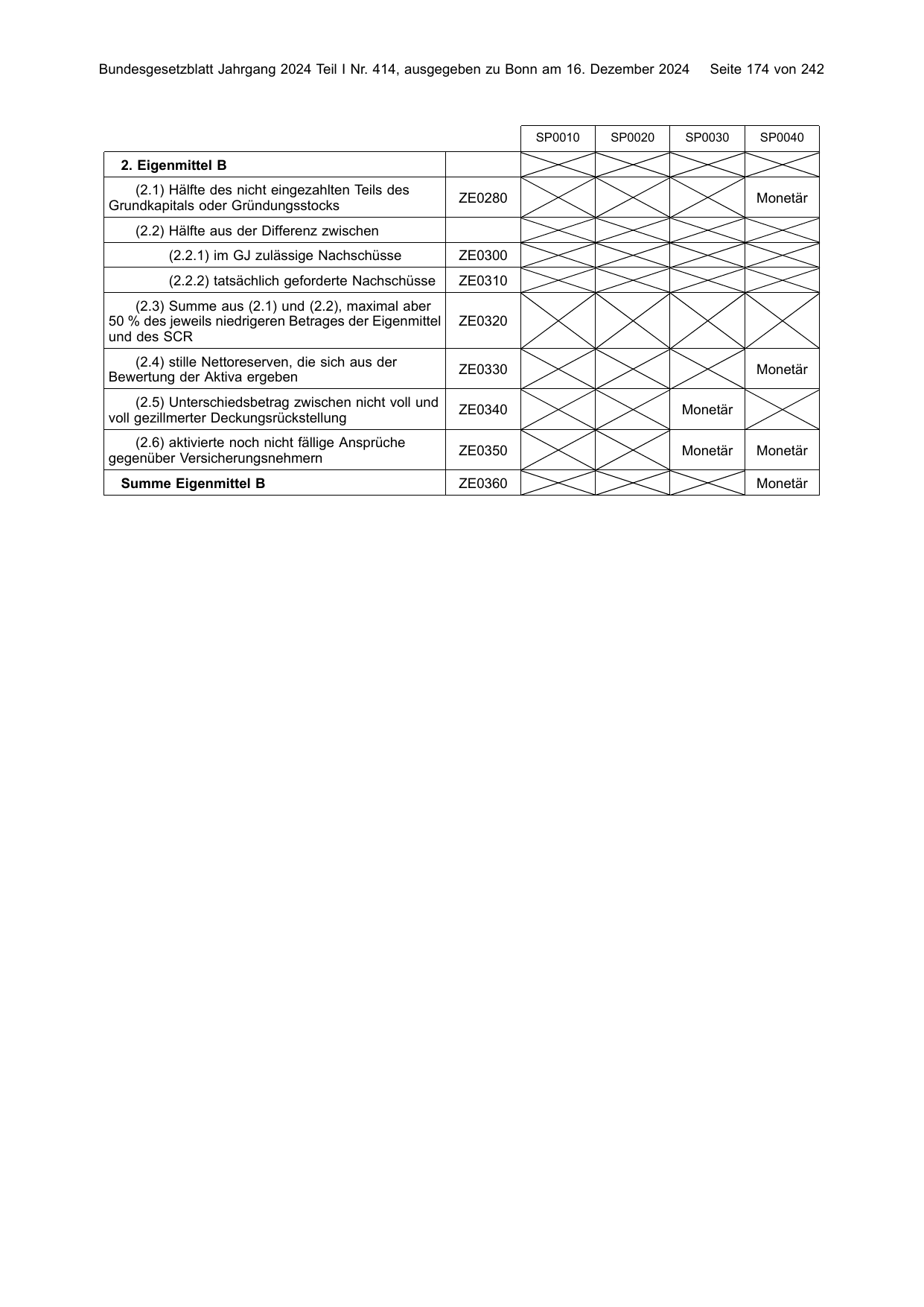 BGBl. 2024, Seite 174 — Originalseite als Abbildung