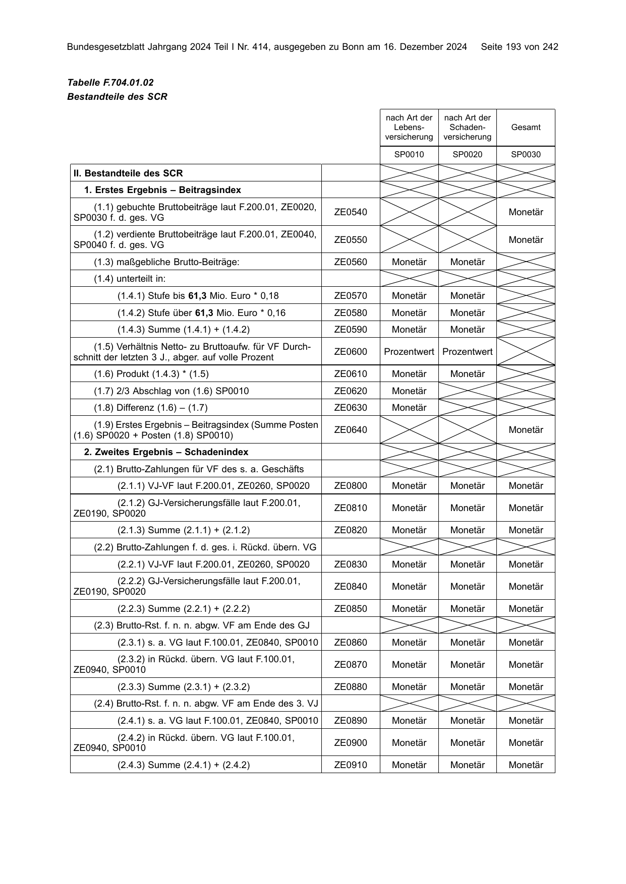 BGBl. 2024, Seite 193 — Originalseite als Abbildung