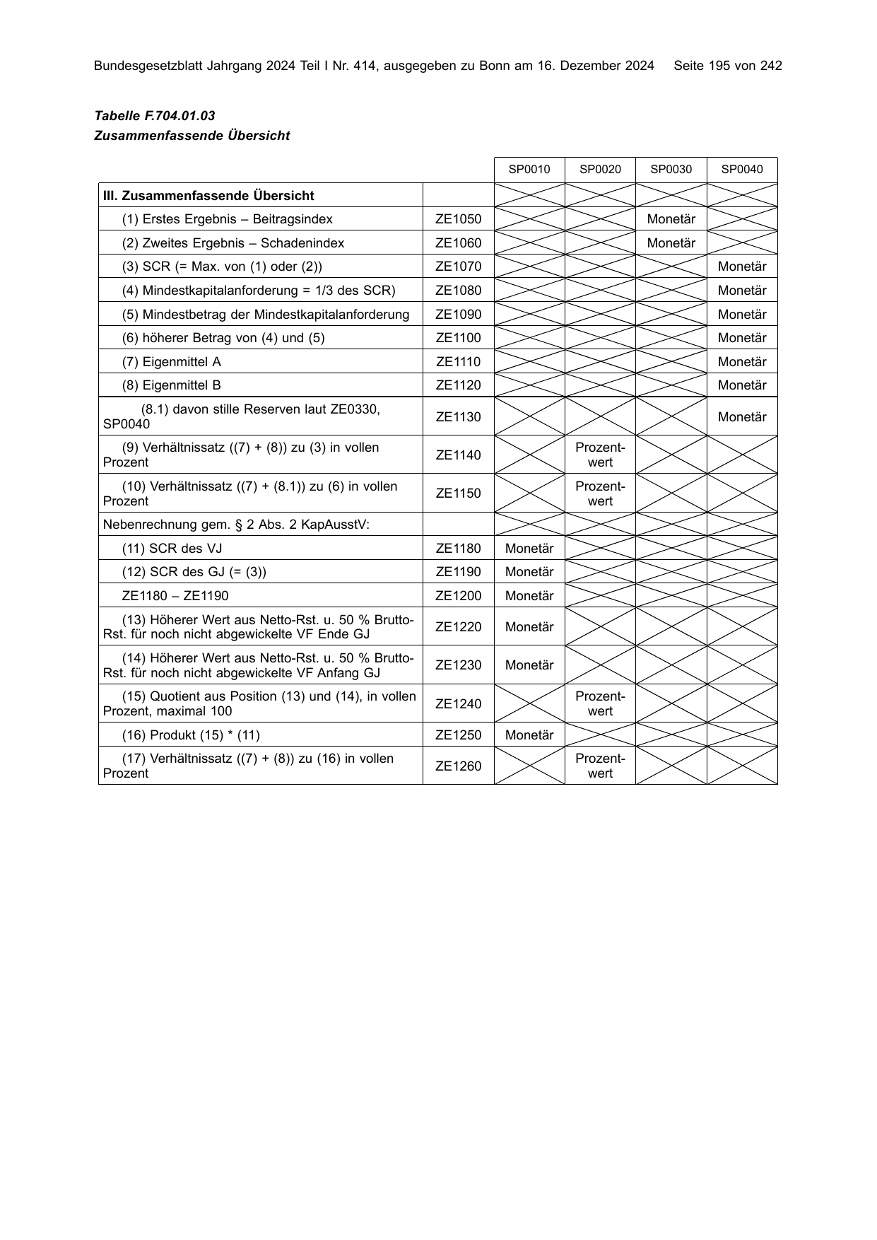 BGBl. 2024, Seite 195 — Originalseite als Abbildung