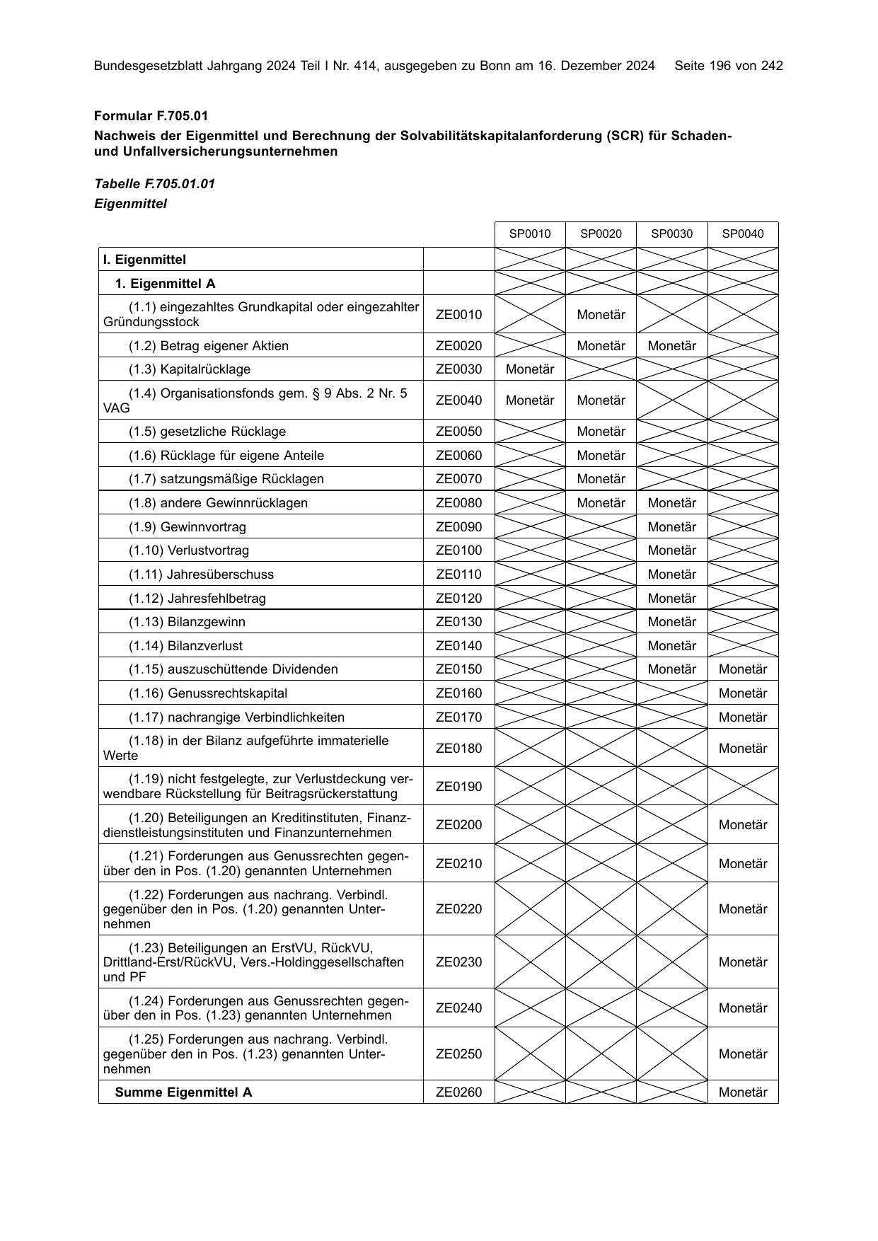 BGBl. 2024, Seite 196 — Originalseite als Abbildung