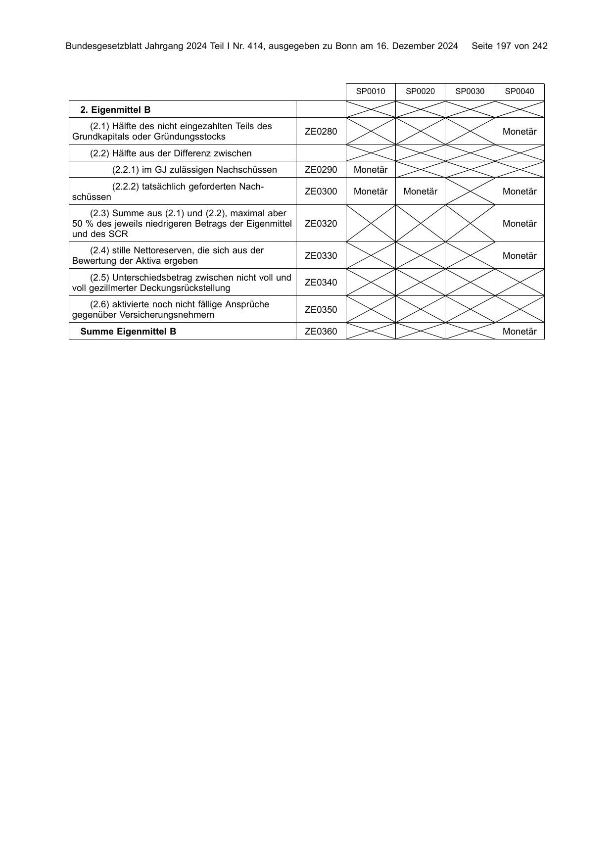 BGBl. 2024, Seite 197 — Originalseite als Abbildung