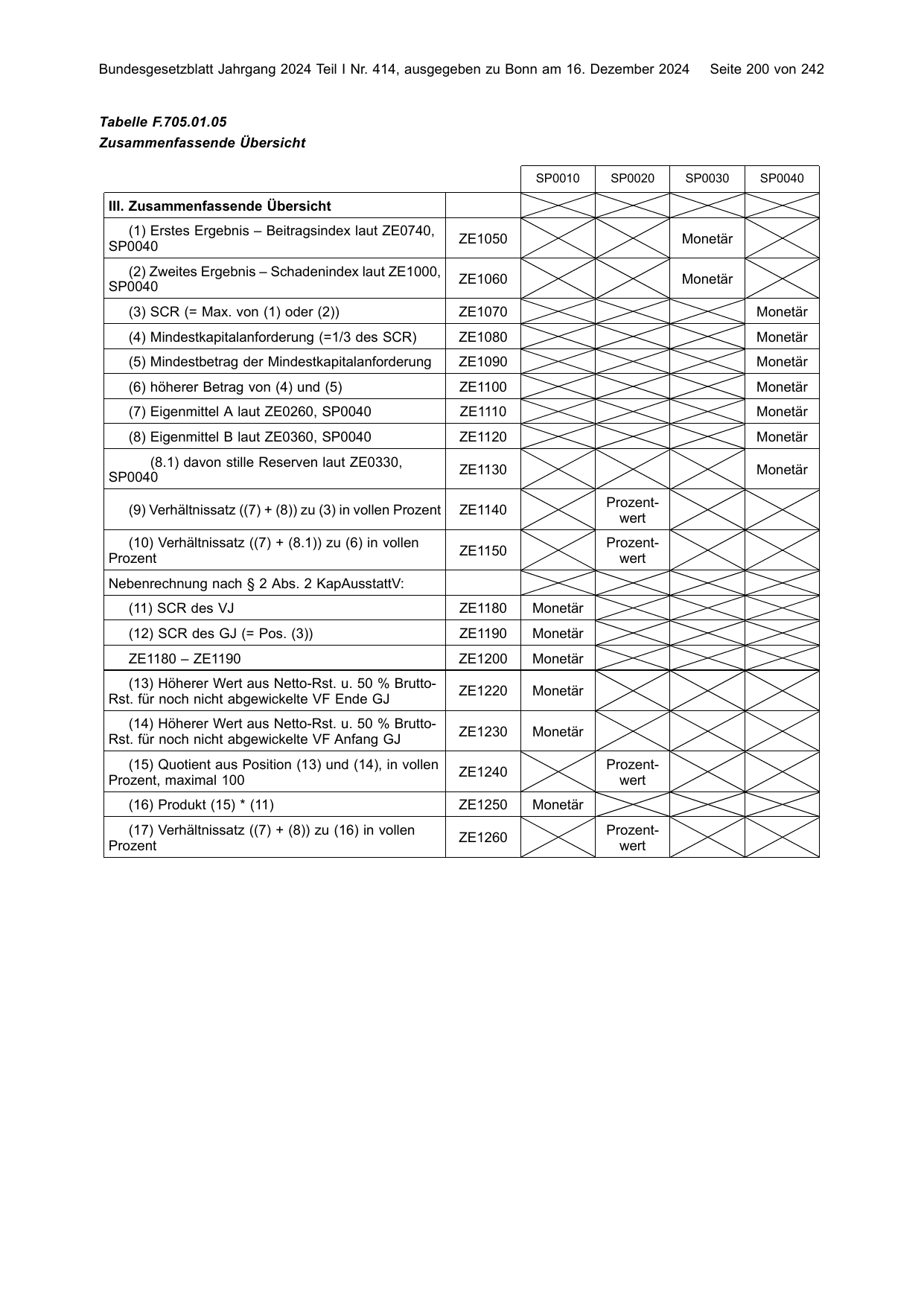 BGBl. 2024, Seite 200 — Originalseite als Abbildung