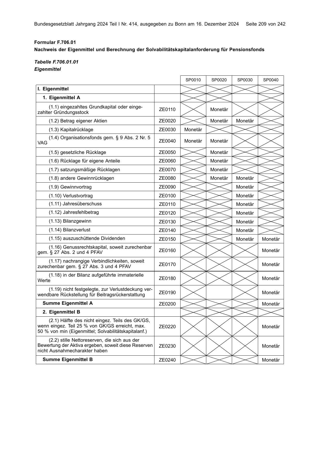 BGBl. 2024, Seite 209 — Originalseite als Abbildung