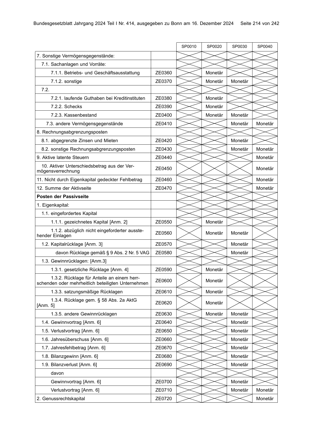 BGBl. 2024, Seite 214 — Originalseite als Abbildung
