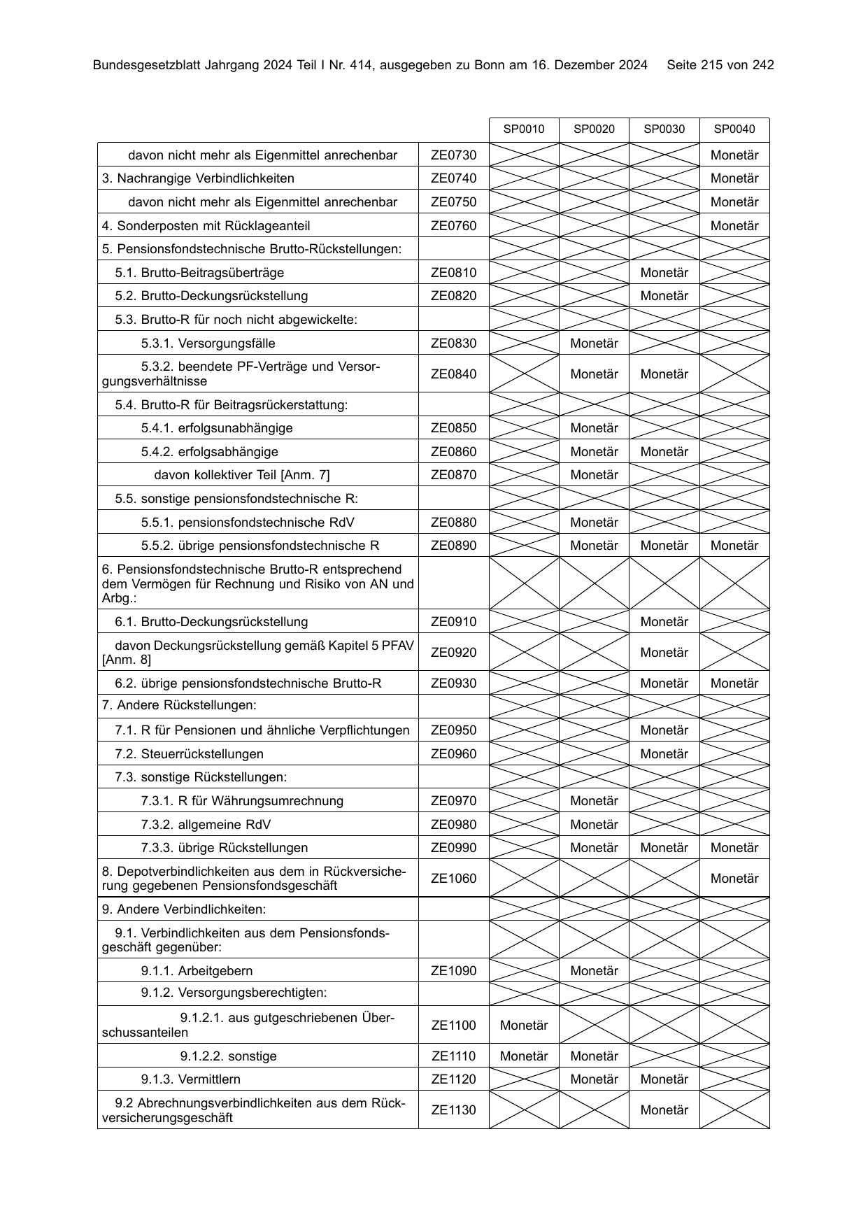 BGBl. 2024, Seite 215 — Originalseite als Abbildung