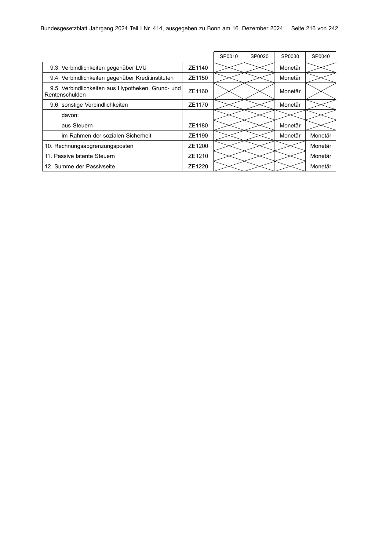 BGBl. 2024, Seite 216 — Originalseite als Abbildung
