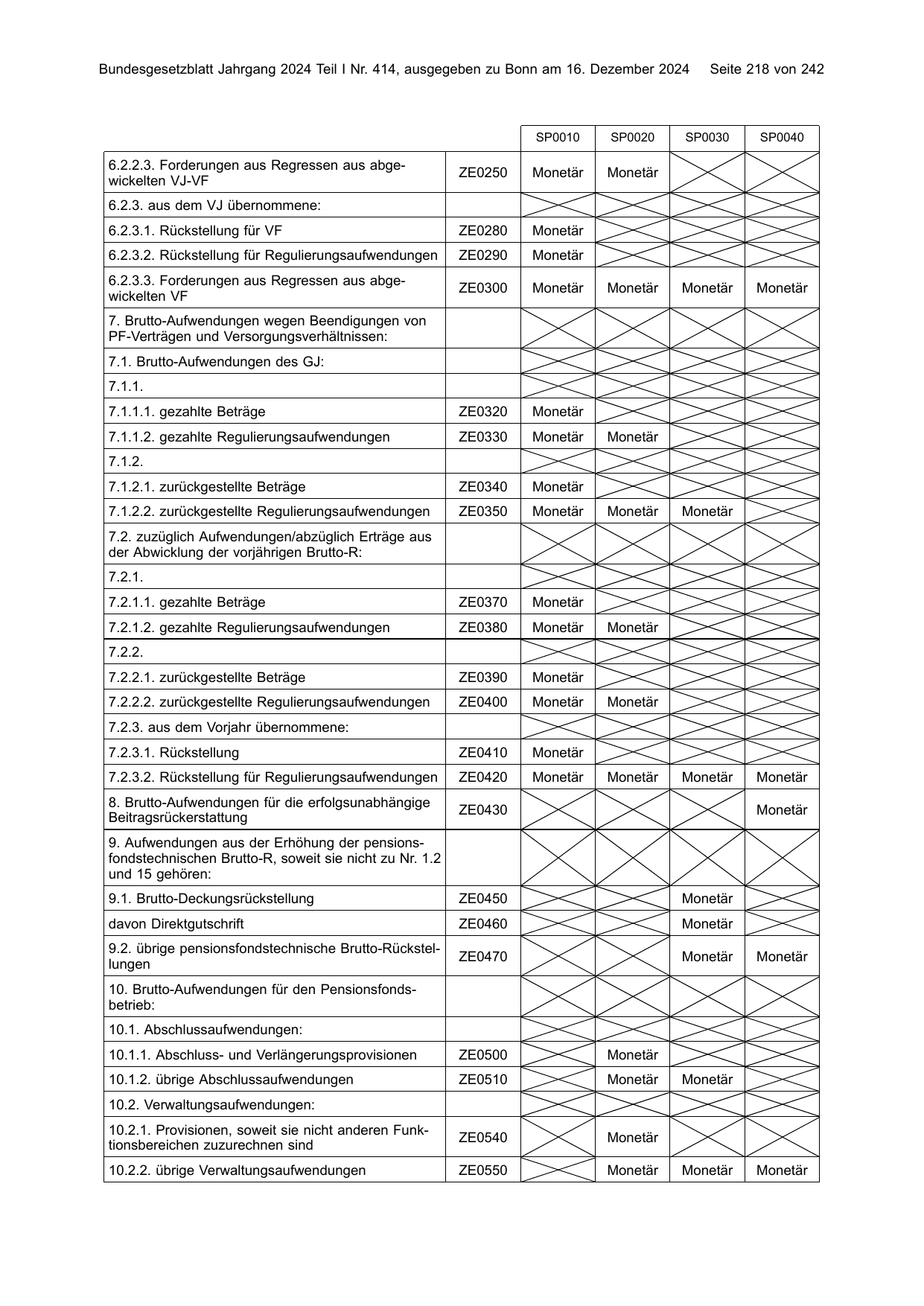 BGBl. 2024, Seite 218 — Originalseite als Abbildung