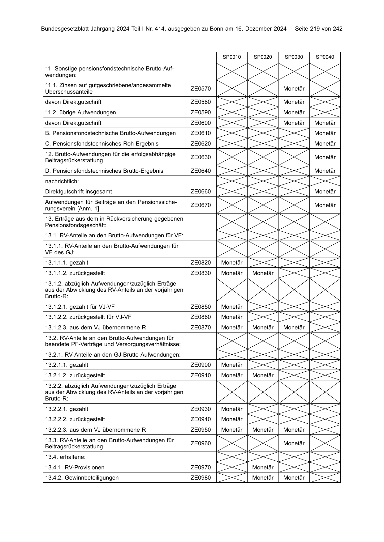 BGBl. 2024, Seite 219 — Originalseite als Abbildung