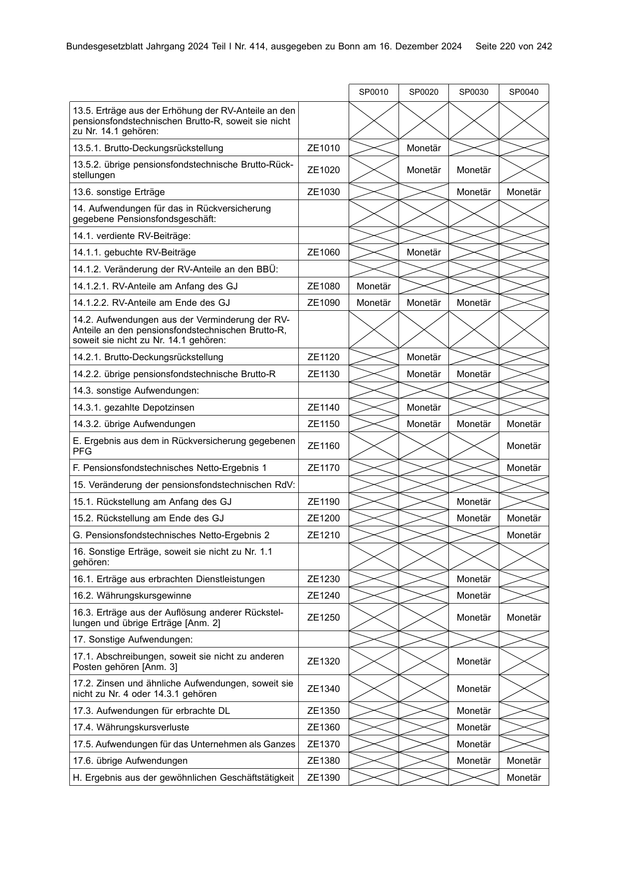 BGBl. 2024, Seite 220 — Originalseite als Abbildung