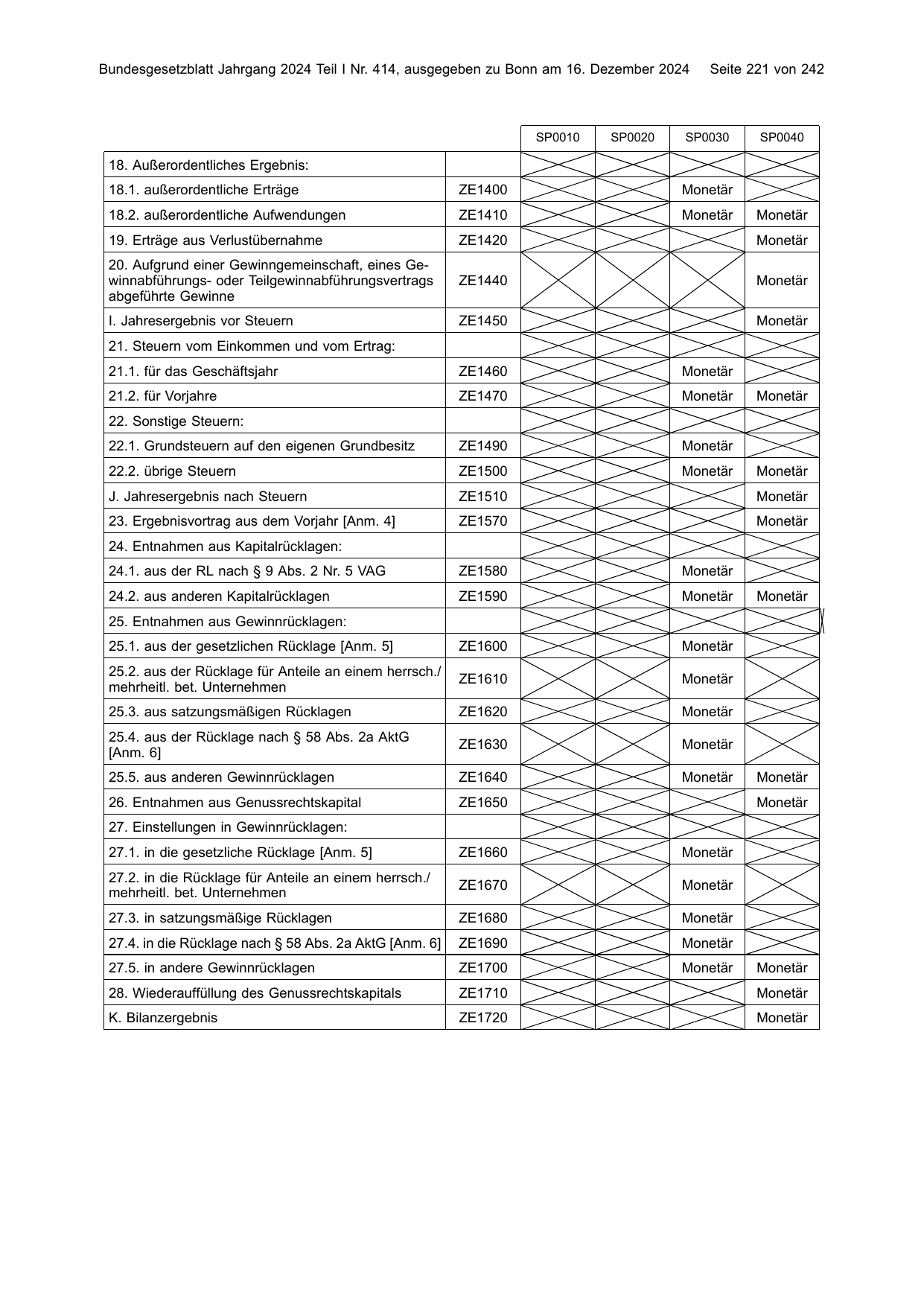BGBl. 2024, Seite 221 — Originalseite als Abbildung