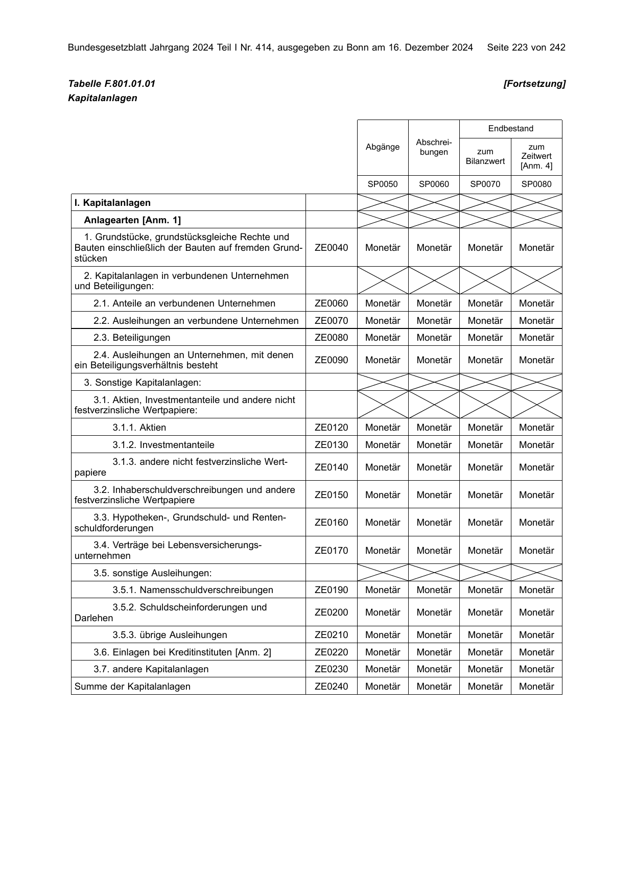 BGBl. 2024, Seite 223 — Originalseite als Abbildung