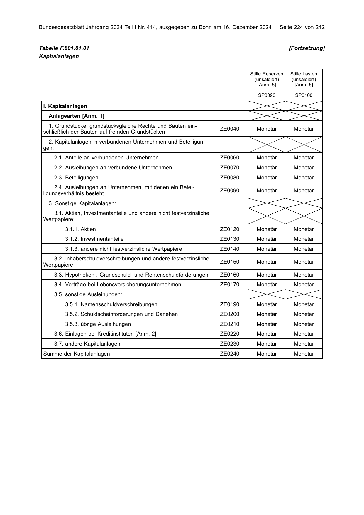 BGBl. 2024, Seite 224 — Originalseite als Abbildung