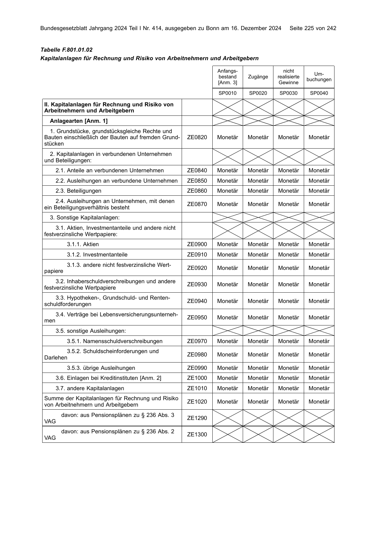 BGBl. 2024, Seite 225 — Originalseite als Abbildung