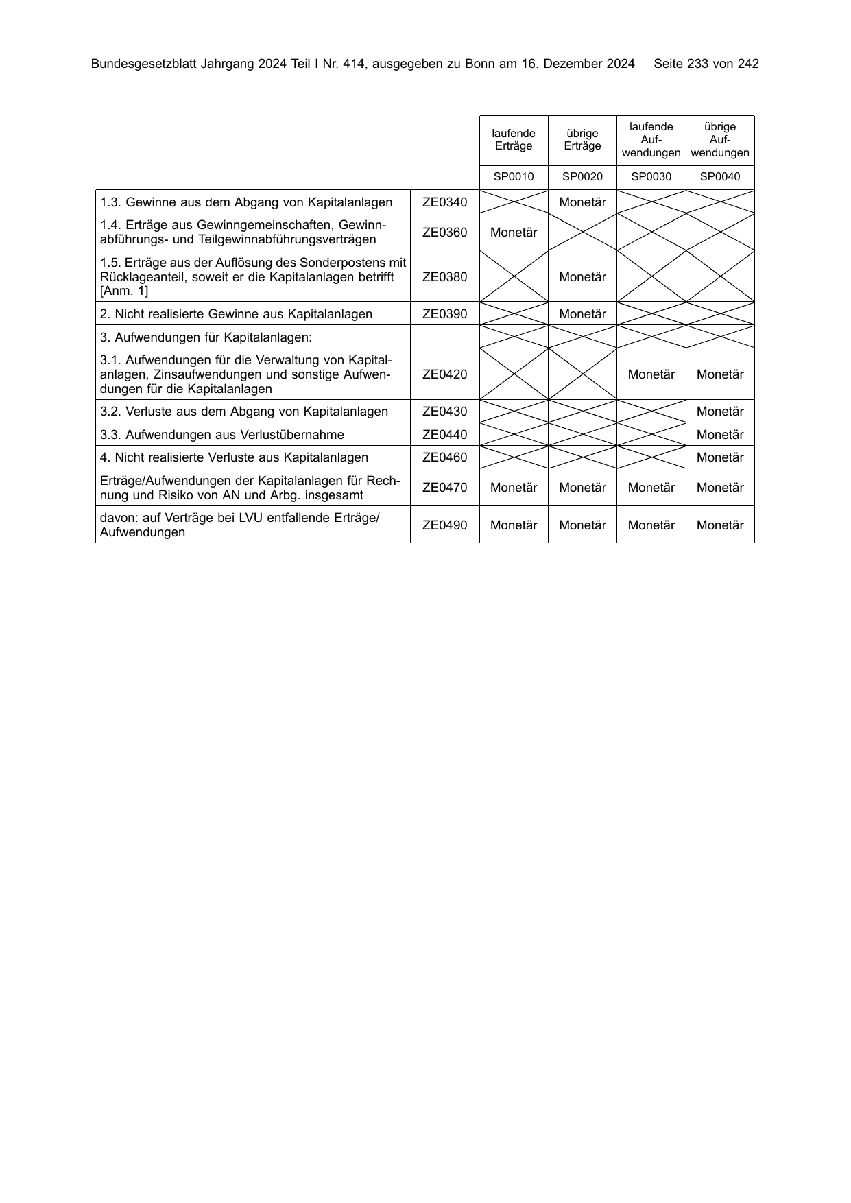 BGBl. 2024, Seite 233 — Originalseite als Abbildung
