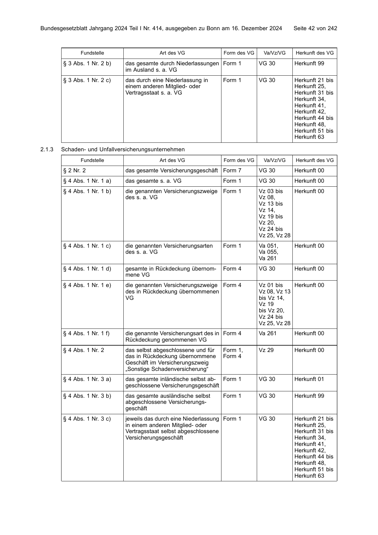 BGBl. 2024, Seite 42 — Originalseite als Abbildung