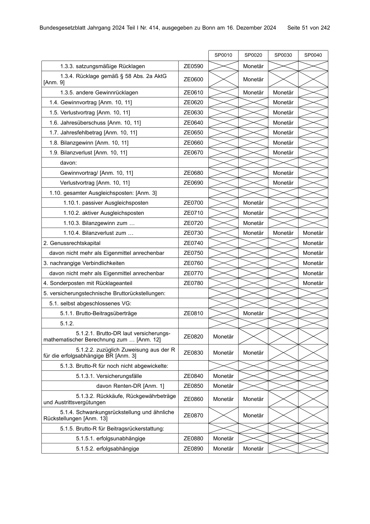 BGBl. 2024, Seite 51 — Originalseite als Abbildung
