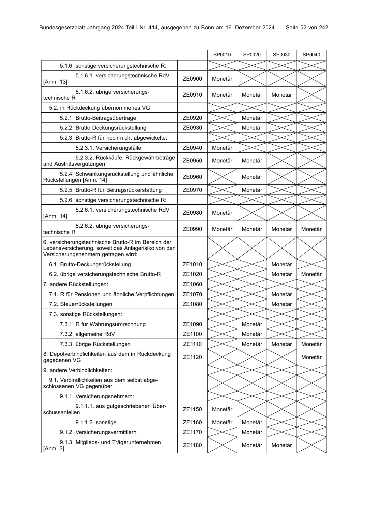 BGBl. 2024, Seite 52 — Originalseite als Abbildung
