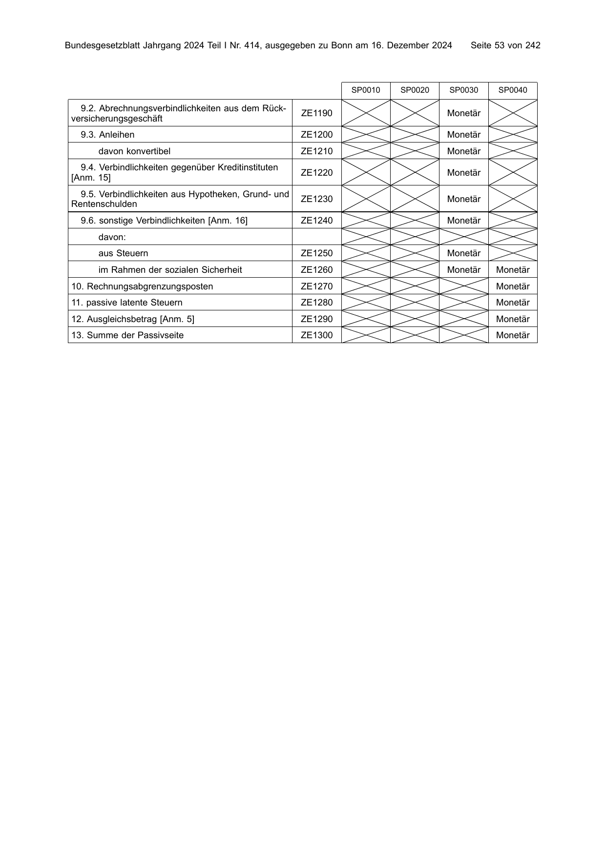 BGBl. 2024, Seite 53 — Originalseite als Abbildung