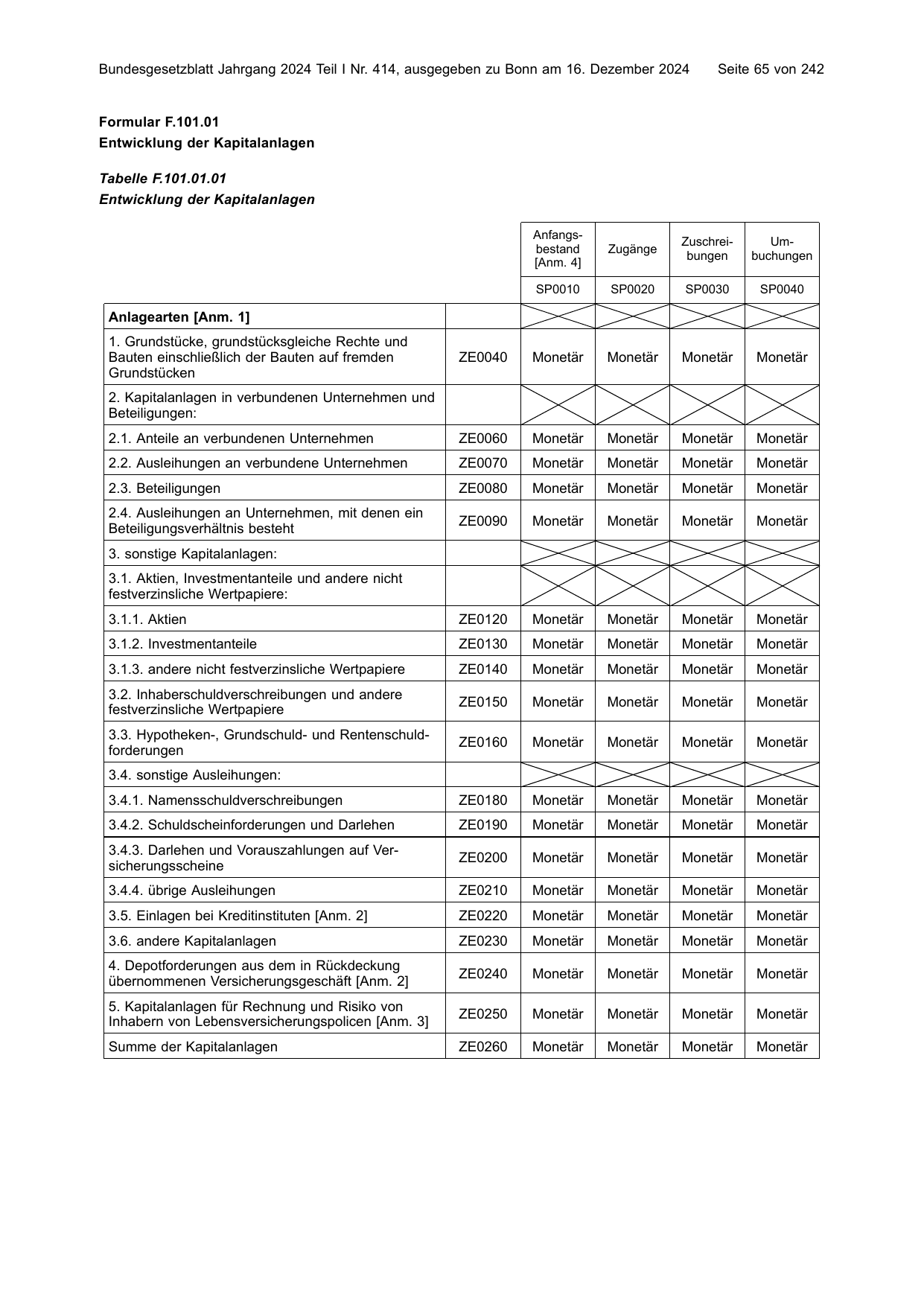 BGBl. 2024, Seite 65 — Originalseite als Abbildung