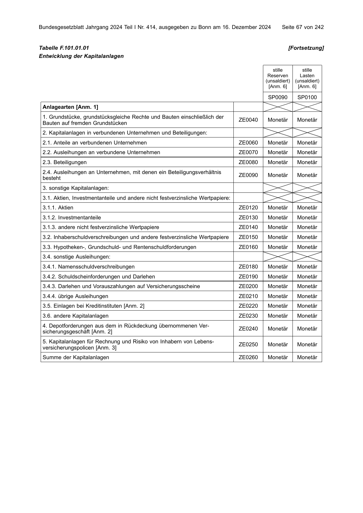 BGBl. 2024, Seite 67 — Originalseite als Abbildung
