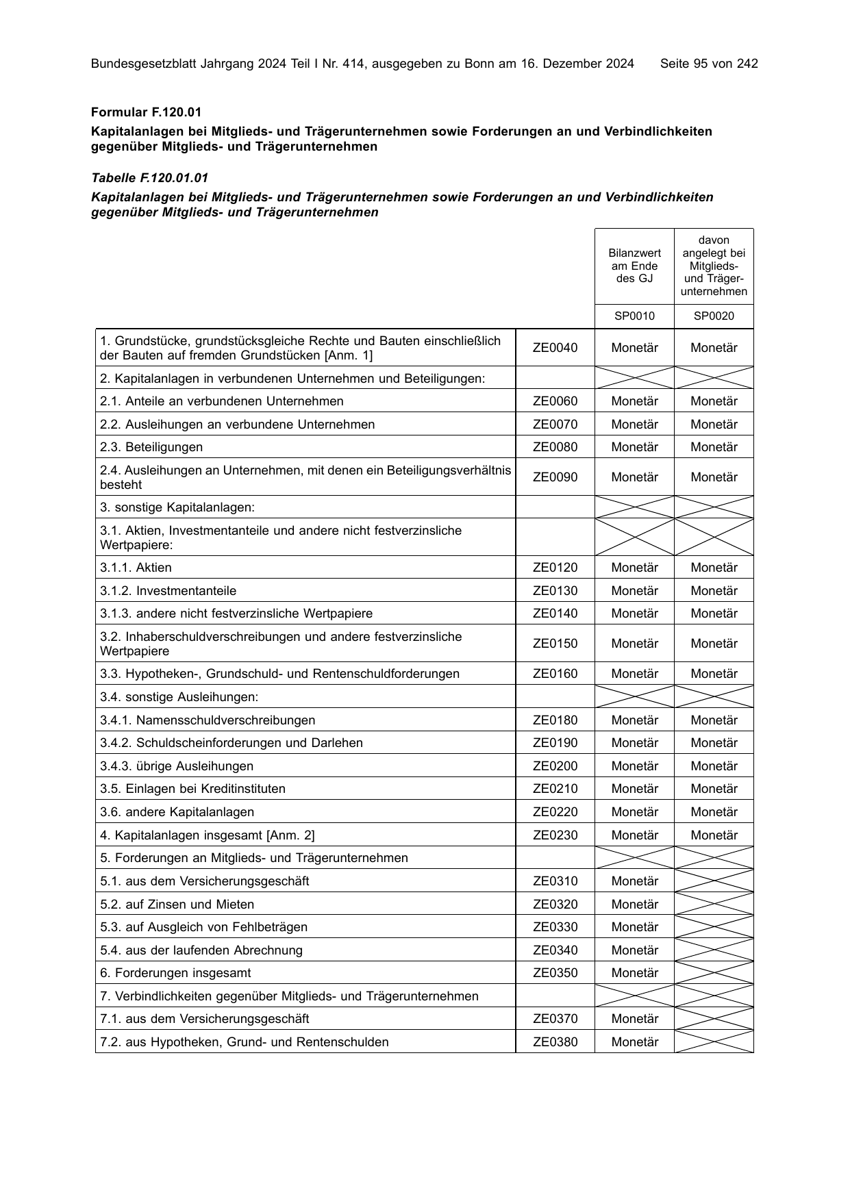 BGBl. 2024, Seite 95 — Originalseite als Abbildung
